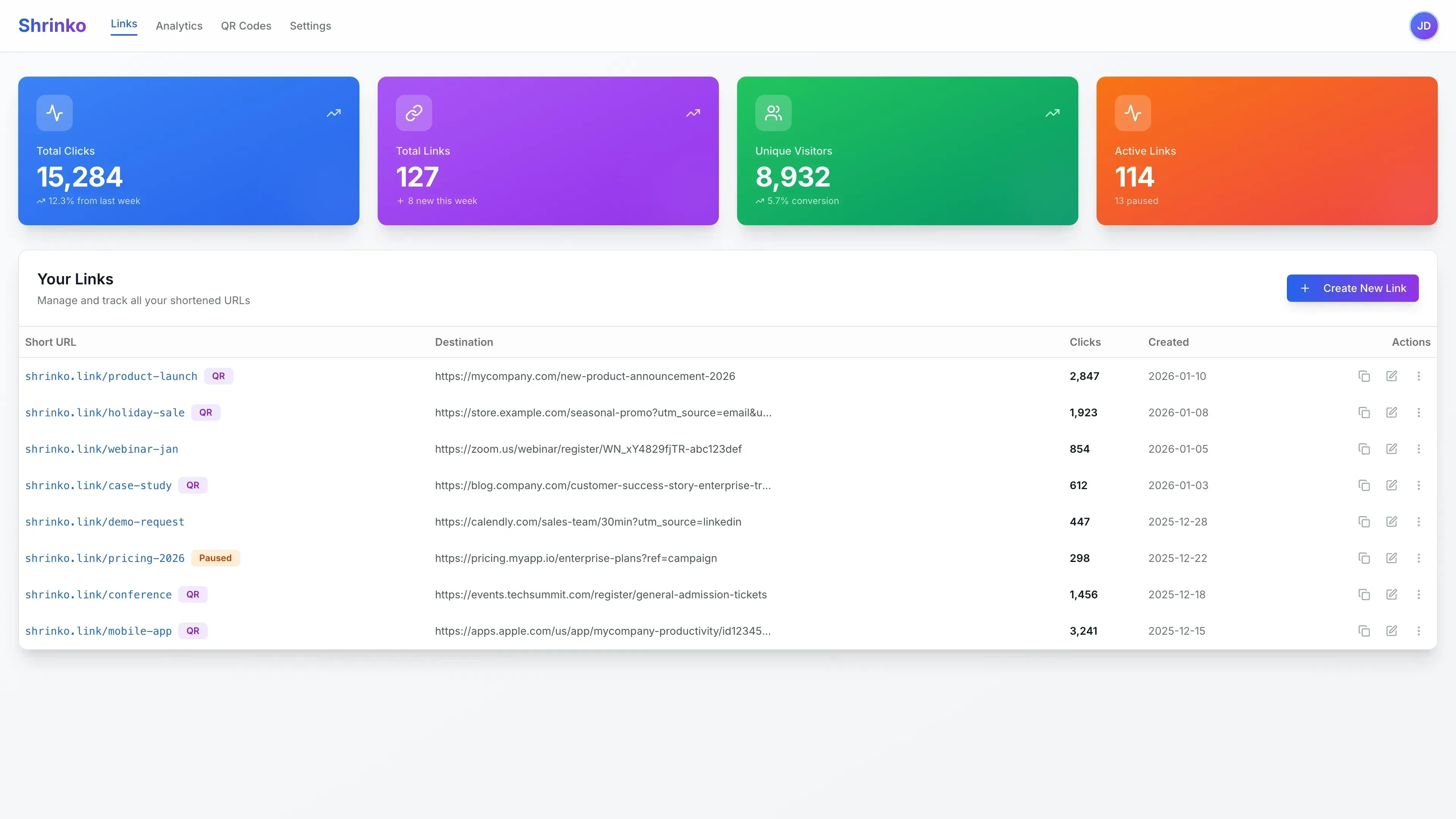 Shrinko Dashboard - Link management interface